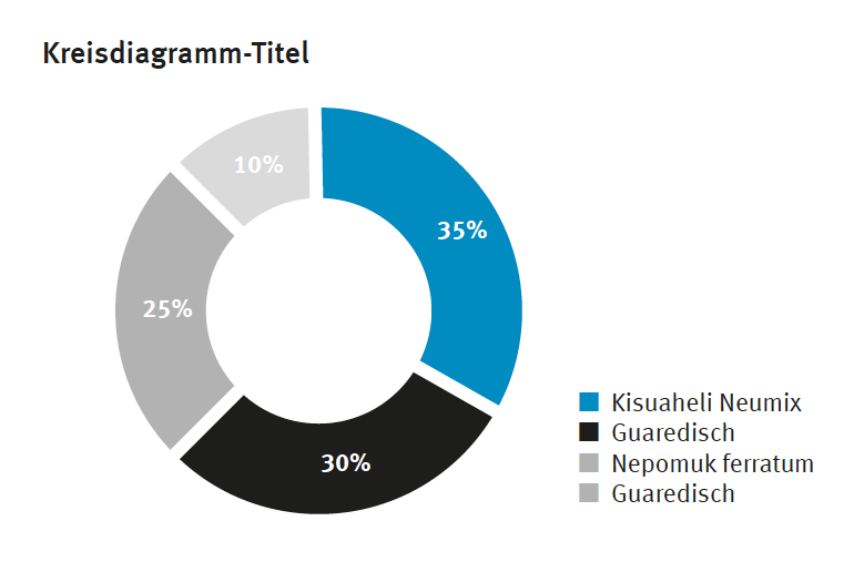 Kreisdiagramm Beispiel 2