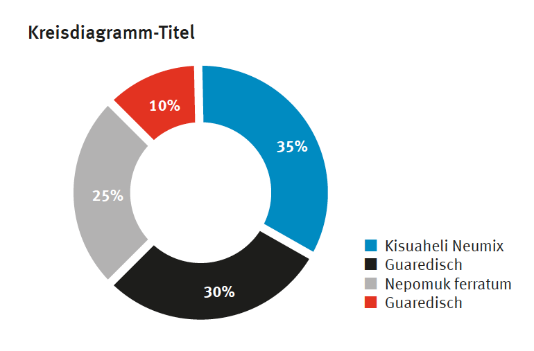 Kreisdiagramm Beispiel 3